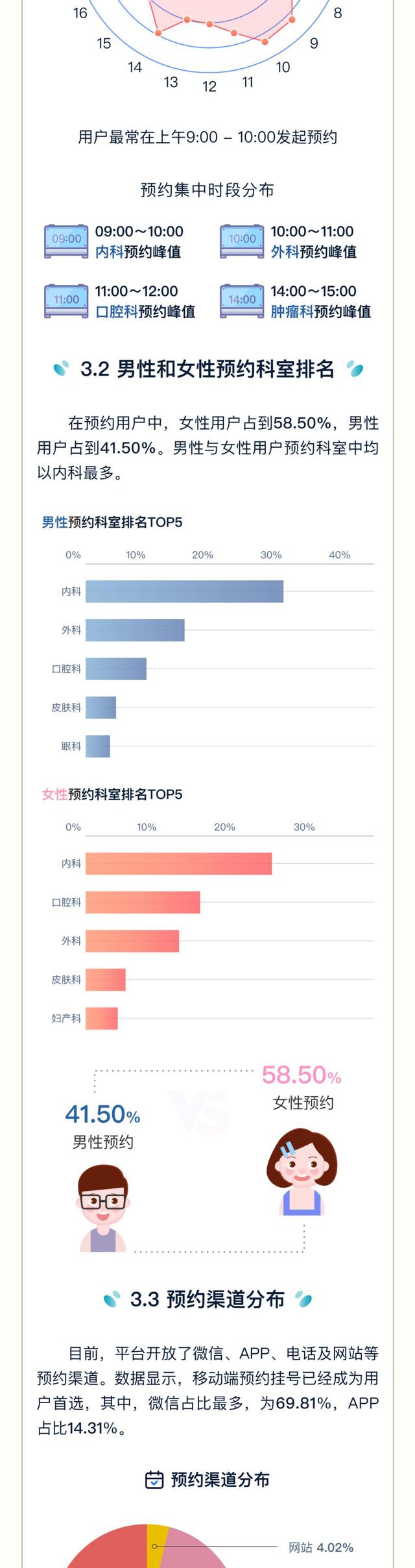 上海37家市级医院检查项目平均互认率达96.25%