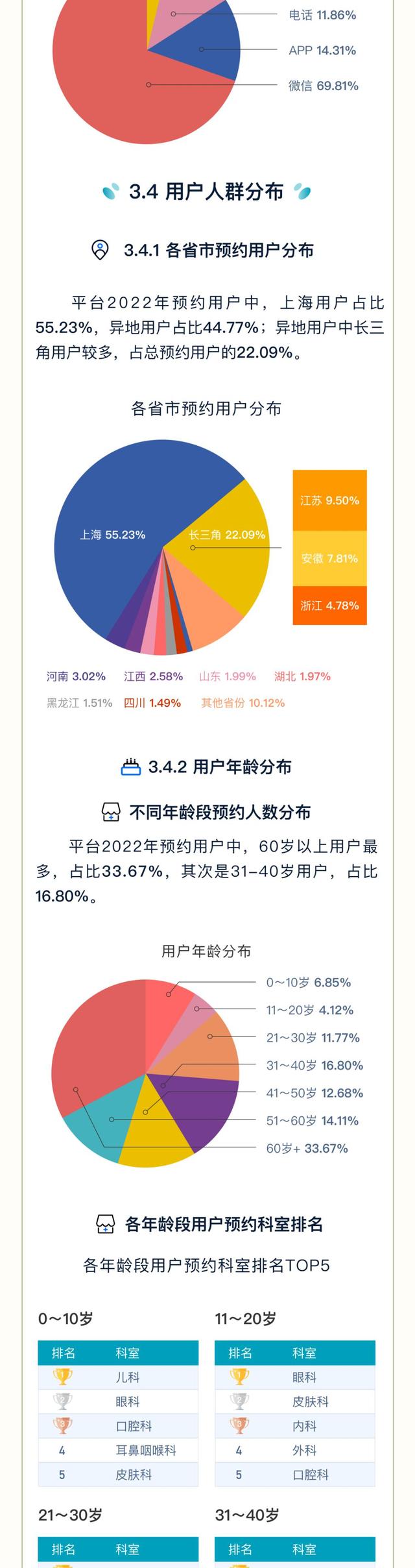 上海37家市级医院检查项目平均互认率达96.25%
