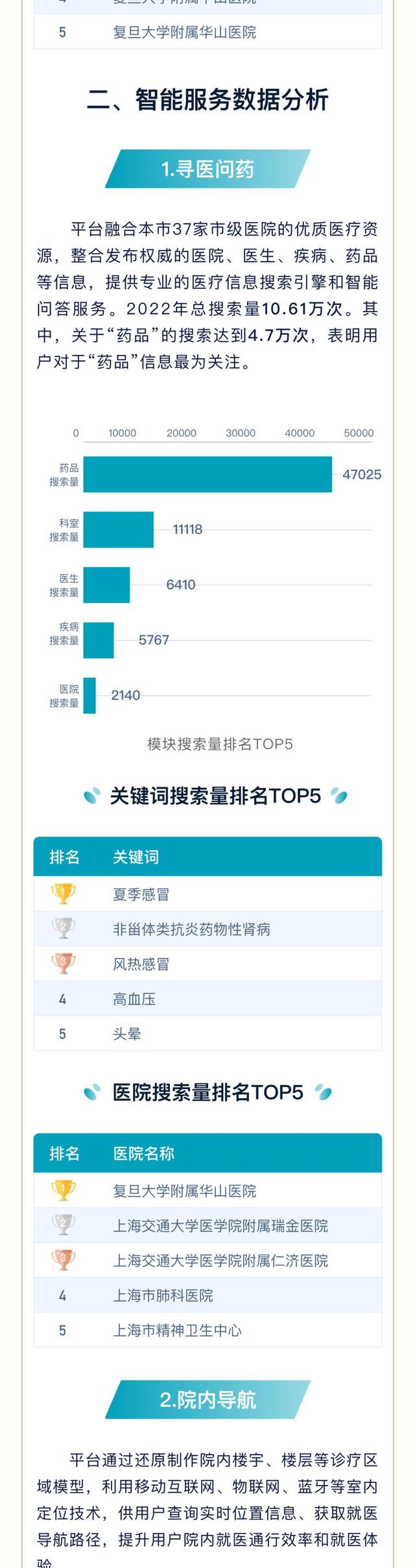 上海37家市级医院检查项目平均互认率达96.25%