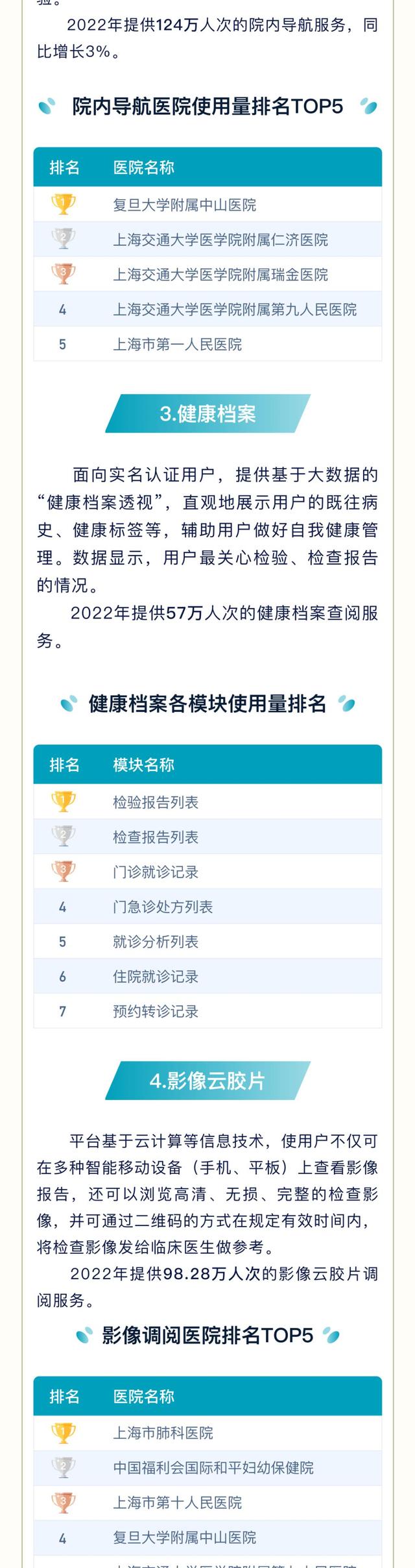 上海37家市级医院检查项目平均互认率达96.25%
