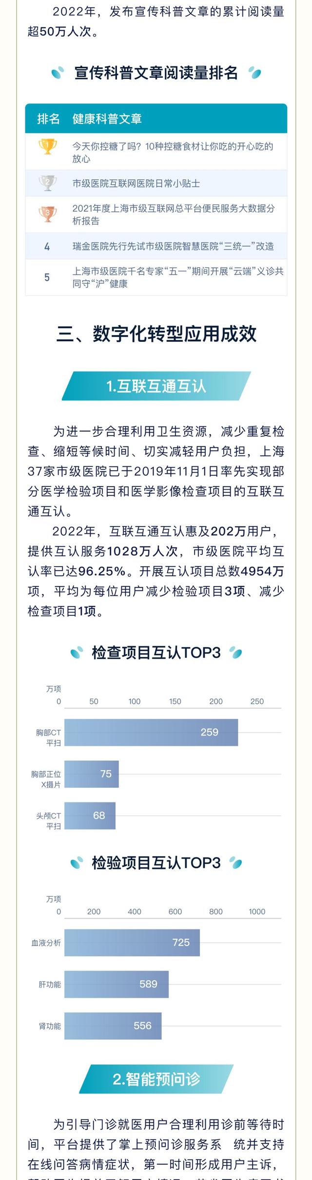 上海37家市级医院检查项目平均互认率达96.25%