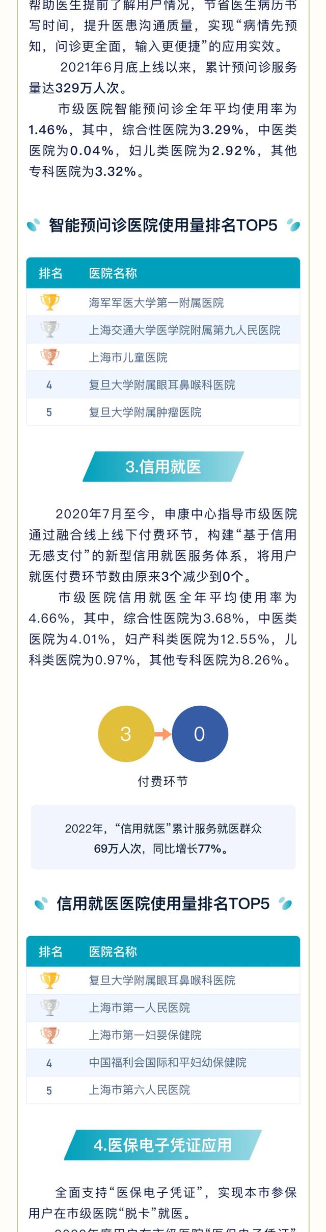 上海37家市级医院检查项目平均互认率达96.25%