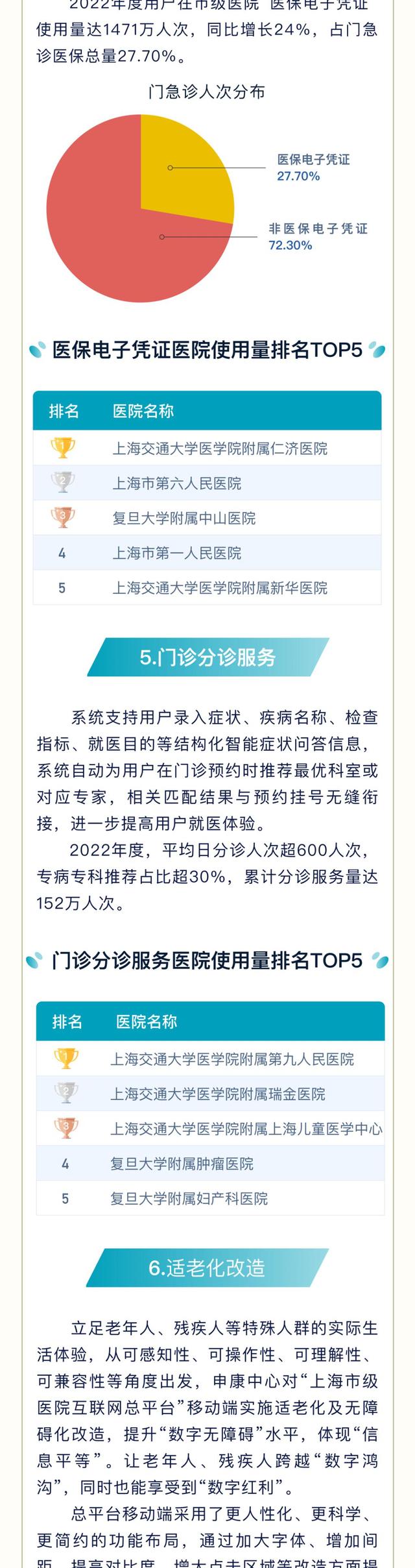 上海37家市级医院检查项目平均互认率达96.25%