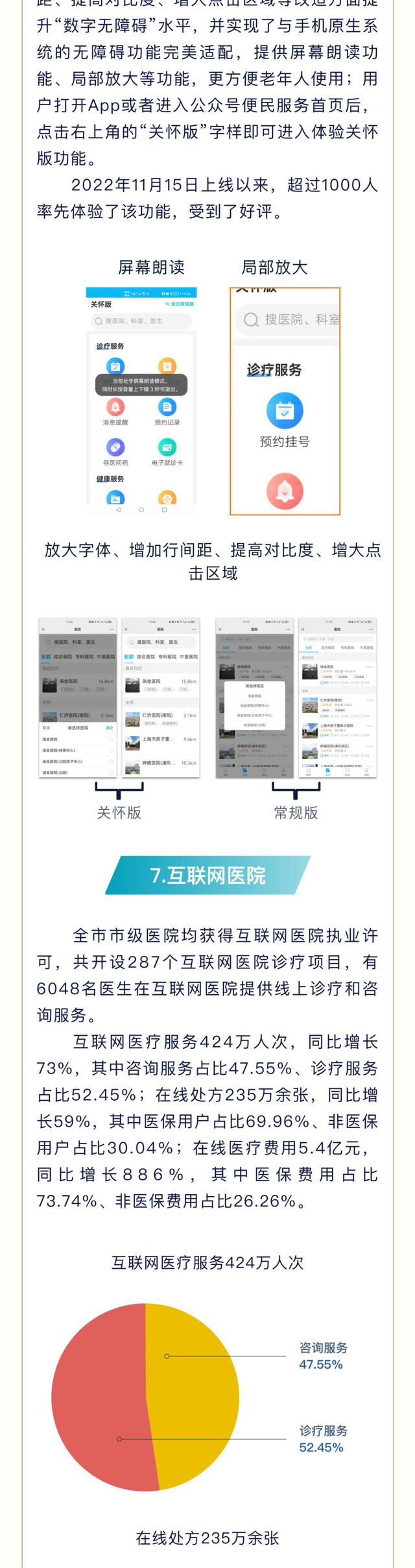 上海37家市级医院检查项目平均互认率达96.25%