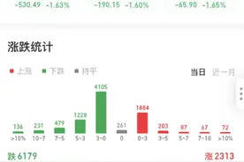 涌金楼丨美联储加息，尾声将至？图片