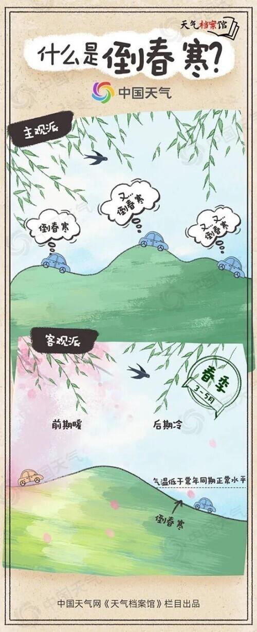 冷空气灌入，南方强对流集中爆发，这些地方降温降到“发紫”！“倒春寒”来了吗？