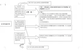 债务重组方案出炉 恒大距上岸还有多远？丨话企图片