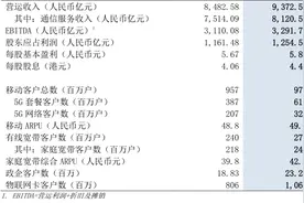 中国移动公布2022年全年业绩图片