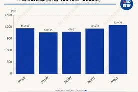 手机上网用户月均消耗14GB流量 中国移动去年营收9373亿元，算力网络进入产业实践图片