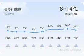 【济南天气】3月24日，较冷，阴，东风2级图片