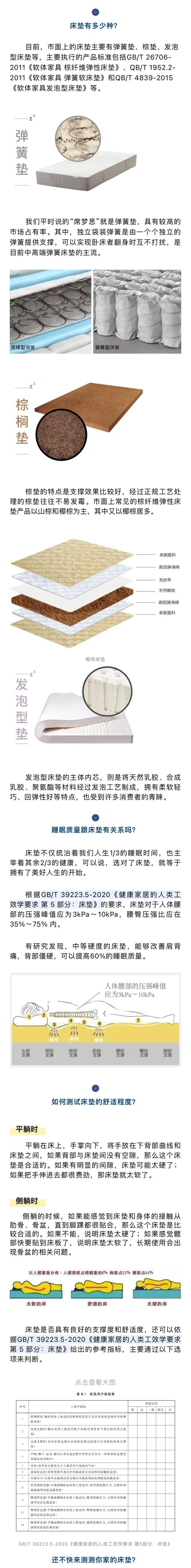 床垫竟有这么多讲究！来看挑选攻略→