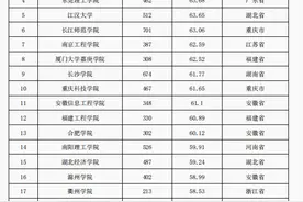 黄河科技学院荣登“2018-2022年全国新建本科院校大学生竞赛榜单（TOP100）”榜单图片