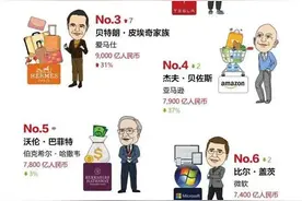 最新发布！全球首富换人，中国首富是……图片