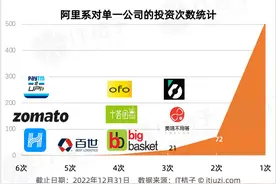 这几年阿里投资从未停下，但已经有了一点变化图片