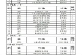 新增国控专业点153个，今年起可招生！图片