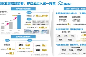 中国移动2022年财报新鲜出炉，移动云稳中有进图片