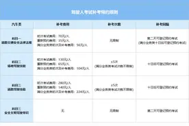 关于驾考补考的那些事儿，你都清楚吗？图片