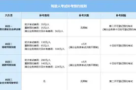 关于驾考补考的那些事儿，你都清楚吗？图片