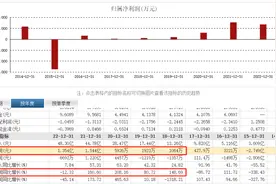 妙可蓝多怎么了？2022年总营收48亿，净利首次出现下滑图片