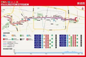 石家庄最新发布！这些道路将采取临时交通管制图片