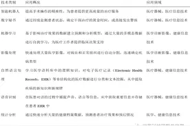 医学领域颠覆性技术发展现状、问题及展望图片