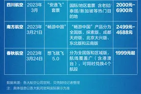 数读｜“随心飞”重出江湖 消费者使用“难随心”图片