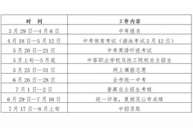 事关中考，这24个问答要了解！图片