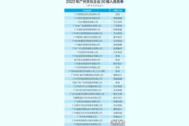2022广州文化企业系列榜单解读图片