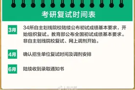 2023考研复试+调剂全攻略！图片