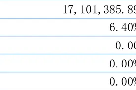 纬达光电：2022年净利润同比下降7.32% 拟10派2元图片