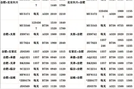 合肥新桥机场最新提醒：即日起执行夏航季航班图片