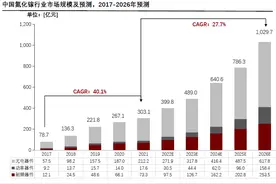 半导体巨头英飞凌重金押注！氮化镓未来市场规模望超千亿，产业链受益上市公司梳理图片
