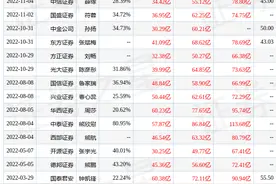 东方证券：给予金龙鱼买入评级，目标价位47.84元图片