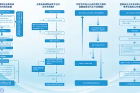 小区物业费怎么调？闵行“十问十答”来了！图片