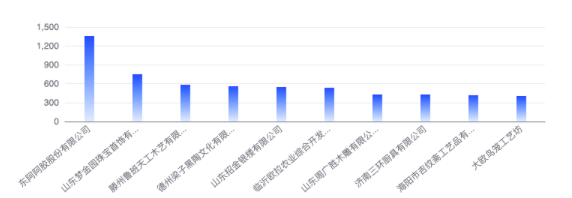 海阳seo排名（山东手造入围品牌2月传播影响力均值下降321）