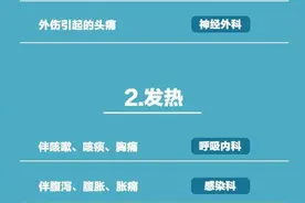 什么病挂什么科？这份超强挂号指南，收藏备用图片