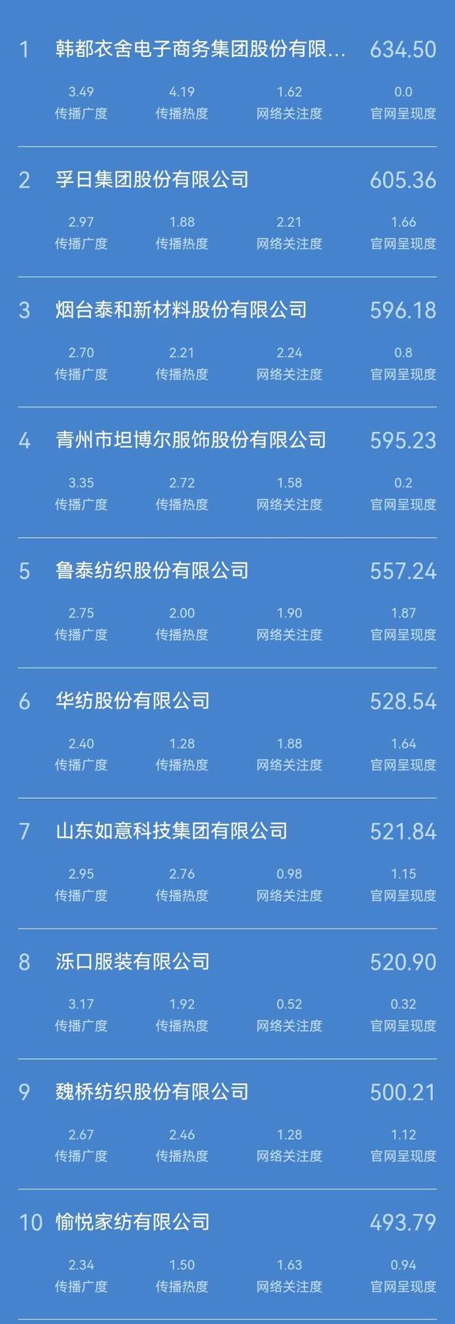 滨州seo（山东前十）