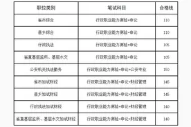 刚刚，江西省考入围名单、分数线和调剂职位公布！图片