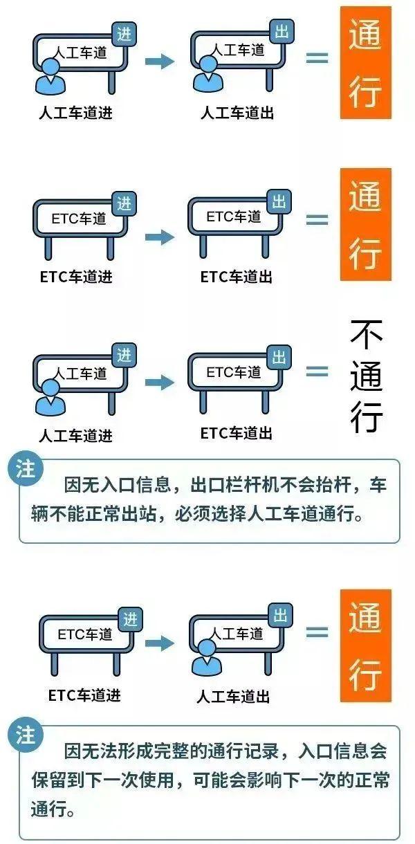 "五一"高速公路免费通行5天!免费时间这样算