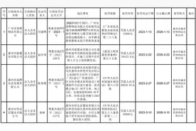 惠州4家企业违规施工被立案处罚图片
