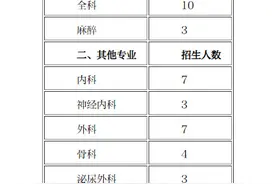 南华大学附属南华医院2023年住院医师规范化培训招收简章图片
