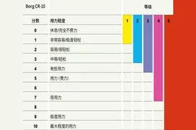 今年中招体考项目为立定跳远、掷实心球、1分钟跳绳  市教委印发《当前疫情形势下重庆市学校体育工作方案》图片