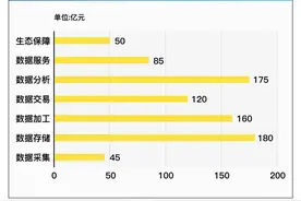 潮涌｜实践与制度并进，“棘手的数据交易”成为独立新赛道图片