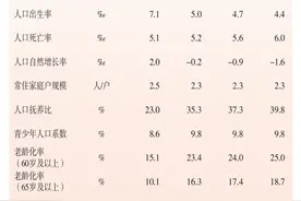 上海常住人口2475.89万，江苏在沪人数上升，安徽、浙江在沪人数下降图片