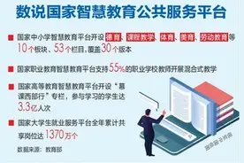 智慧教育“国家队”赋能数字化变革图片