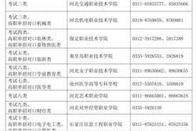 2023年河北省高职单招各类考试即将开始，考生请注意图片