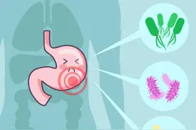 C13呼气试验，吹还是不吹？先来了解这个致癌因子“菌”图片