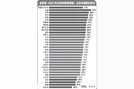 【环时深度】益普索幸福感调查排名第一！从民调结果看中国人幸福感图片