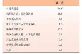 他们为何不打算生育？这份统计局调查背后体现了什么？图片