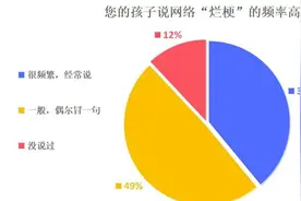 “你个老六”“芭比Q”张口就来？孩子爱说烂梗，听听专家支招图片
